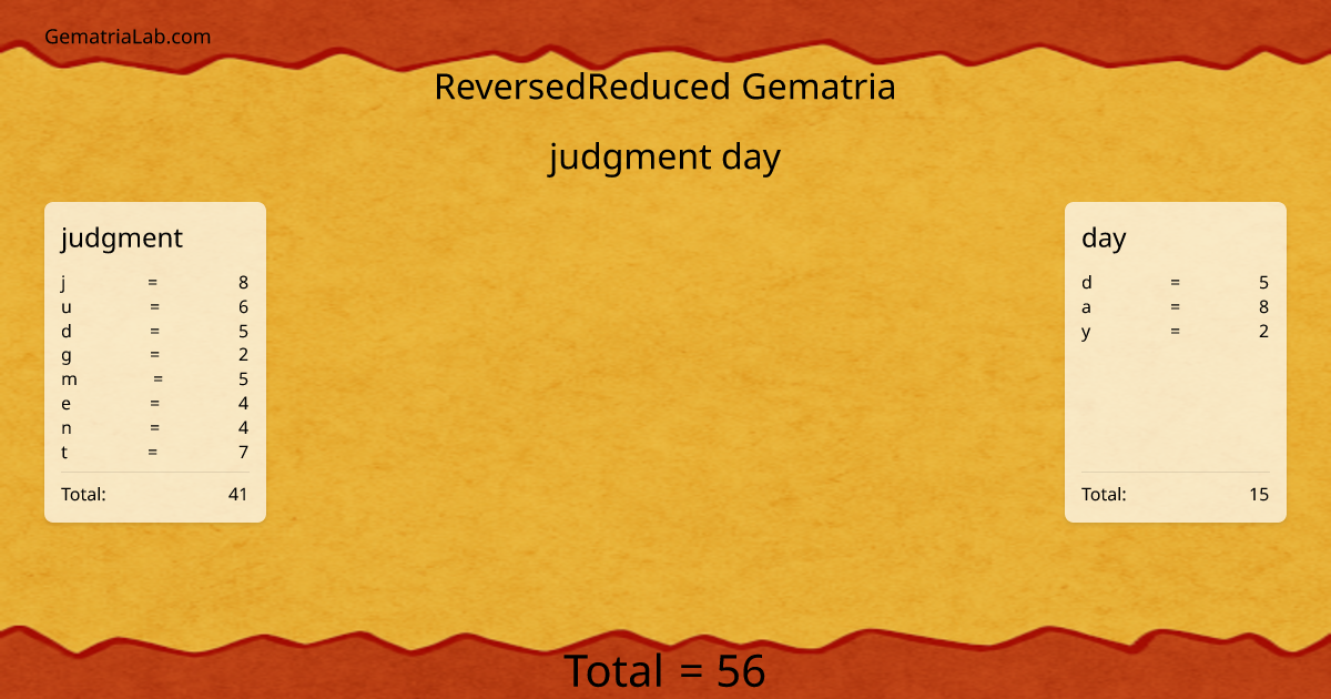judgment day in reversedReduced Gematria